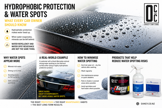 WHY HYDROPHOBIC PROTECTION CAN SOMETIMES MAKE WATER SPOTS MORE VISIBLE