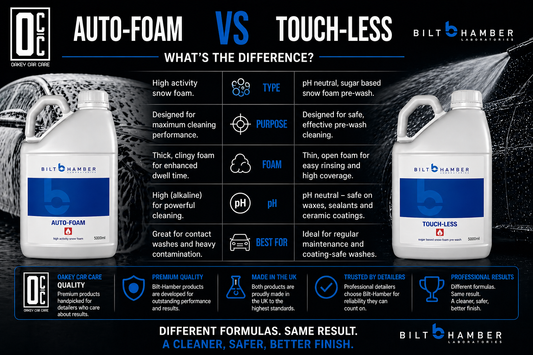 Auto Foam vs Touch-Less – Which Bilt-Hamber Pre-Wash Is Better?