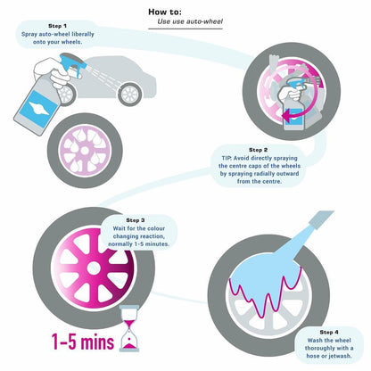 How to use Auto Wheel Bilt Hamber 