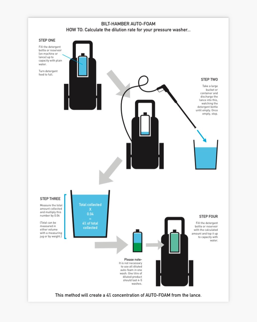 25 L Auto Foam Bilt-Hamber 